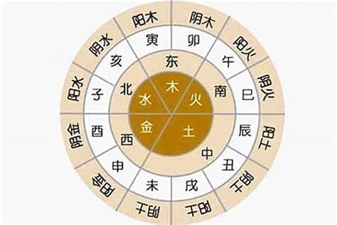 五行齊全|【八字 五行齊全】八字五行齊全大解析：齊全好嗎？好處是什。